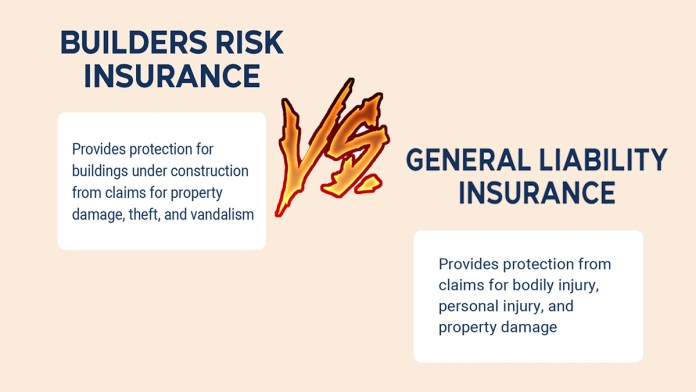 Builders Risk Insurance vs. General Liability Insurance: What's the Difference?