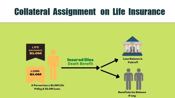 Collateral Assignment of Life Insurance