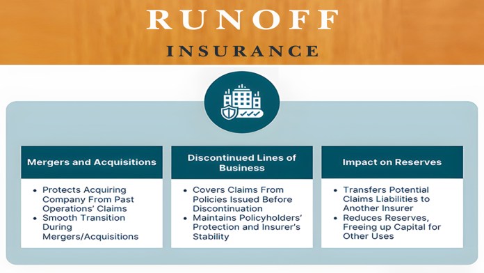 Runoff Insurance: What It Is And How It Works