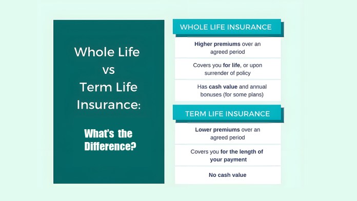 Term vs. Whole Life Insurance: What's the Difference?