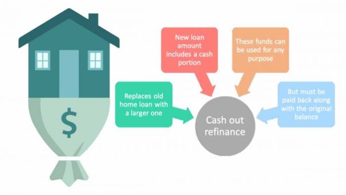 What is a Cash-Out Refinance and How It Works