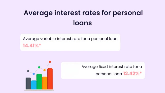 What is an Annual Percentage Rate on a Personal Loan?