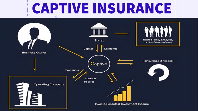 What is Captive Insurance?